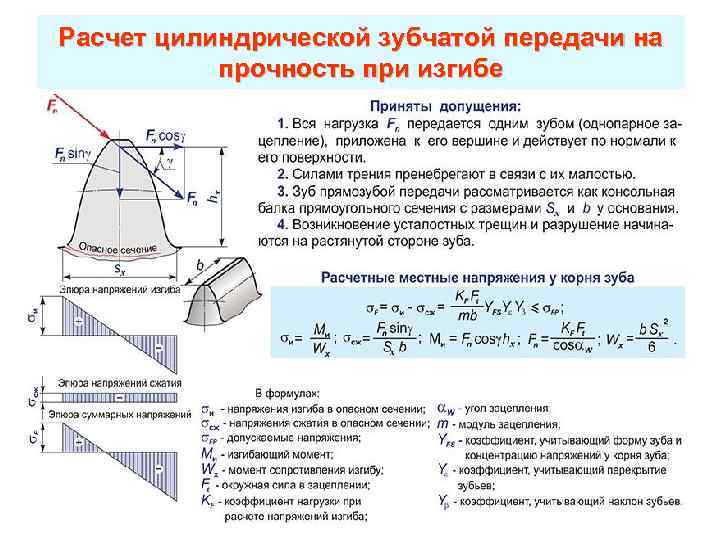 Расчет цилиндрической зубчатой передачи на прочность при изгибе 