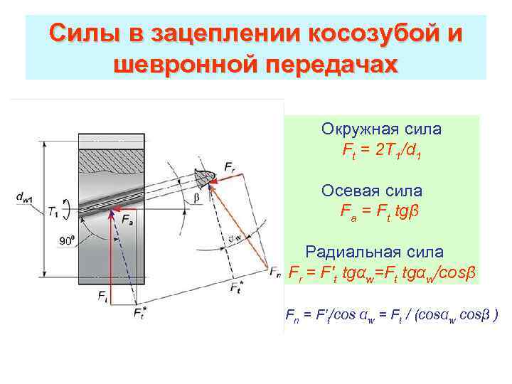 Передача усилий