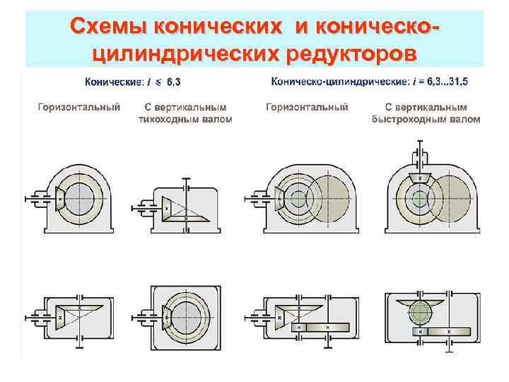 Схемы редукторов различных типов