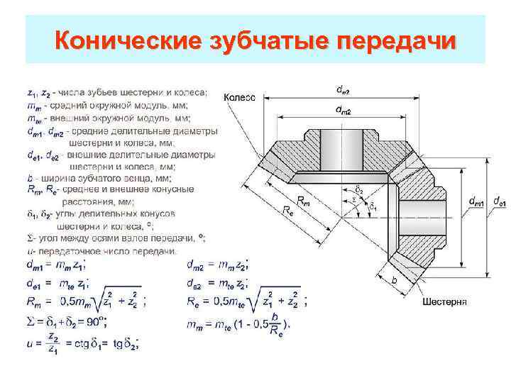 Конические зубчатые передачи 