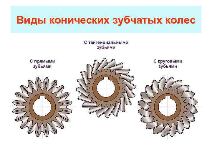 Виды конических зубчатых колес 
