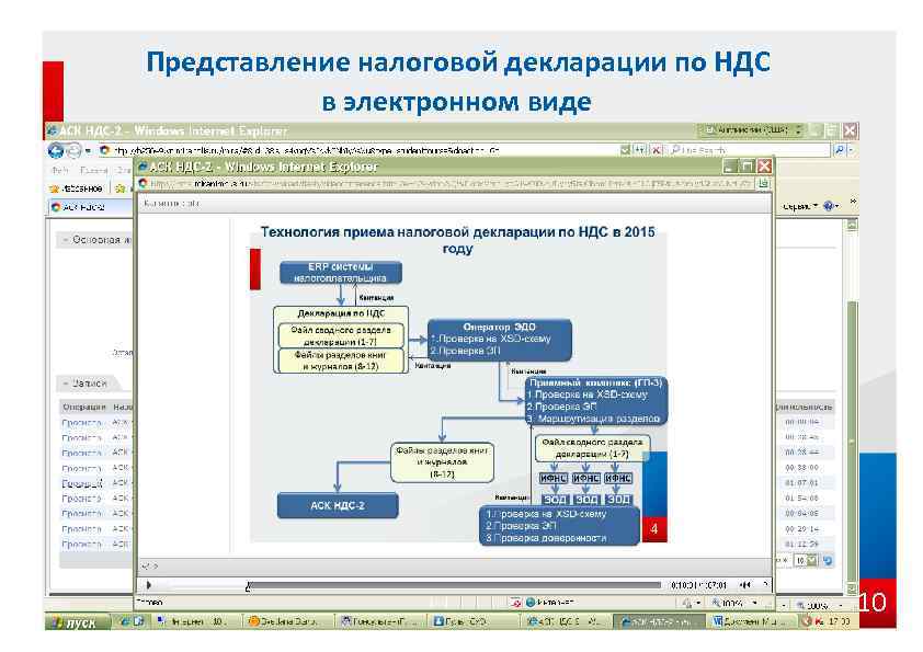 Представление налоговой декларации по НДС в электронном виде 10 