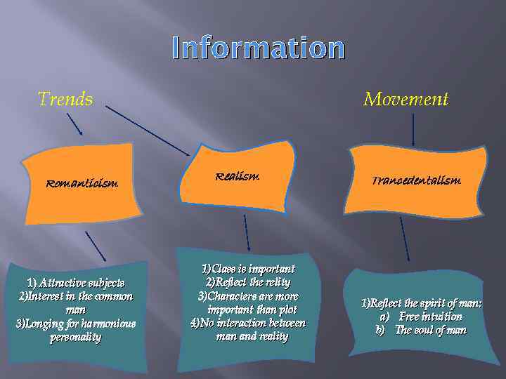 Information Trends Romanticism 1) Attractive subjects 2)Interest in the common man 3)Longing for harmonious