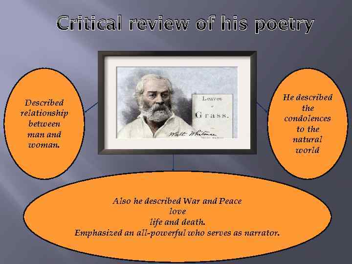 Critical review of his poetry He described the condolences to the natural world Described