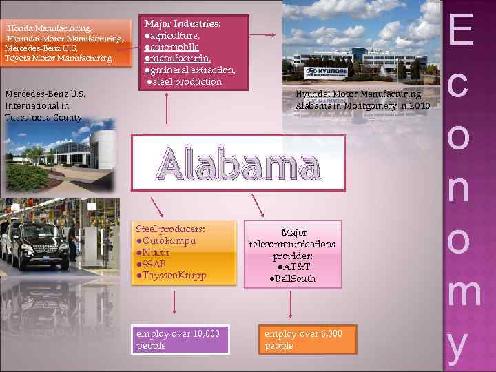  Honda Manufacturing, Hyundai Motor Manufacturing, Mercedes-Benz U. S, Toyota Motor Manufacturing. Major Industries: