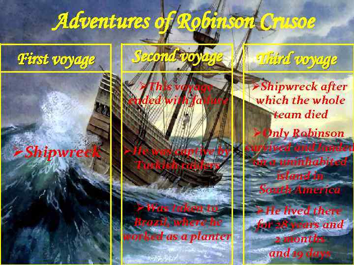 Adventures of Robinson Crusoe ØShipwreck Second voyage Third voyage ØThis voyage ended with failure