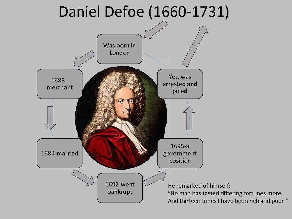 Daniel Defoe (1660 -1731) Was born in London 1683 merchant Yet, was arrested and