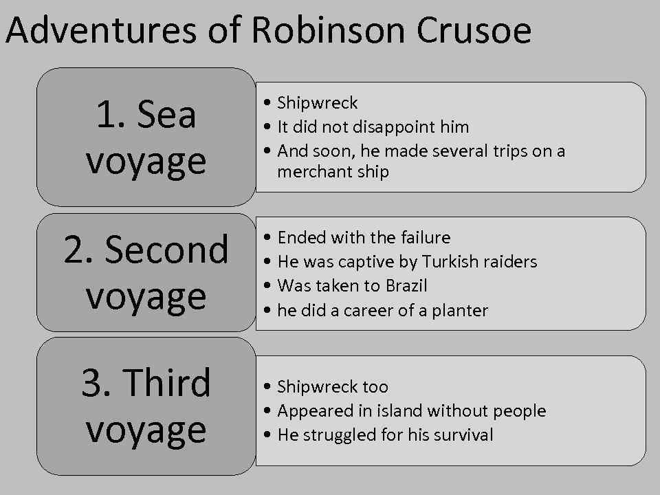 Adventures of Robinson Crusoe 1. Sea voyage • Shipwreck • It did not disappoint