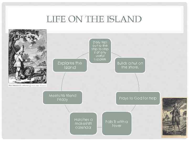 LIFE ON THE ISLAND Explores the island Daily trips out to the ship to