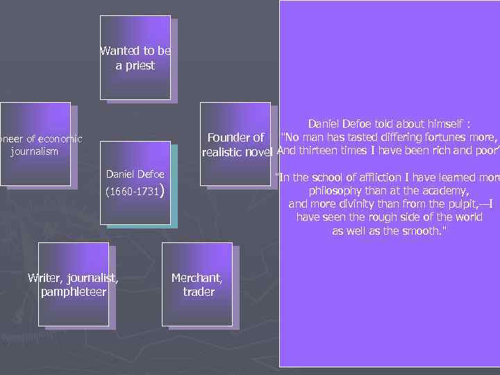 Wanted to be a priest Daniel Defoe told about himself : Founder of 