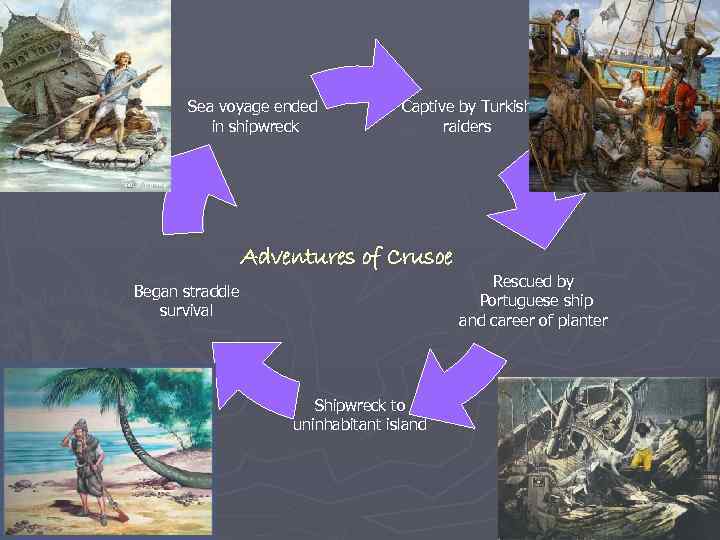 Sea voyage ended in shipwreck Captive by Turkish raiders Adventures of Crusoe Began straddle