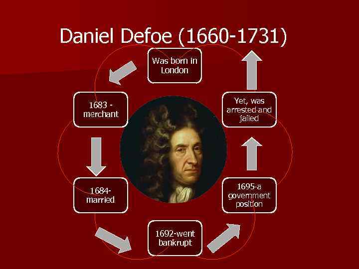 Daniel Defoe (1660 -1731) Was born in London 1683 merchant Yet, was arrested and