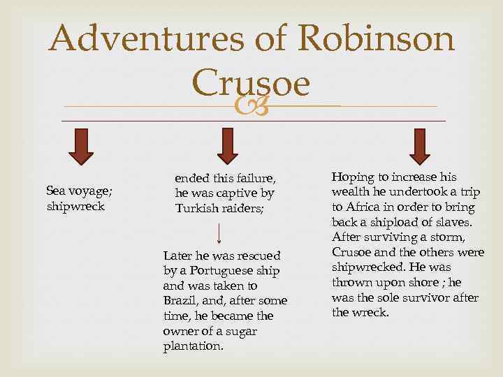 Adventures of Robinson Crusoe Sea voyage; shipwreck ended this failure, he was captive by
