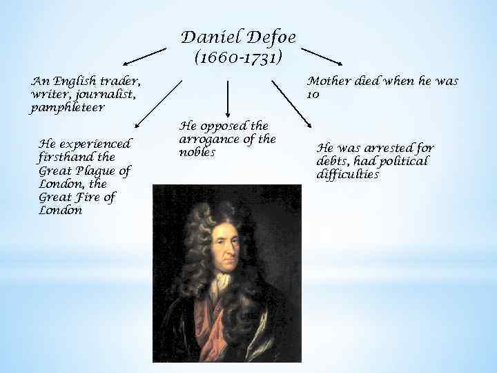 Daniel Defoe (1660 -1731) An English trader, writer, journalist, pamphleteer He experienced firsthand the