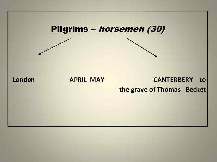 Pilgrims – horsemen (30) London APRIL MAY CANTERBERY to the grave of Thomas Becket