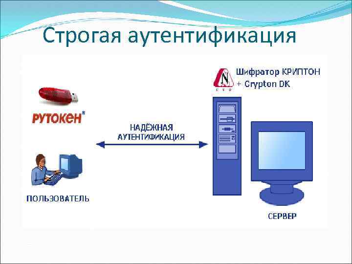 От чего зависит информационная безопасность от компьютеров от поддерживающей инфраструктуры