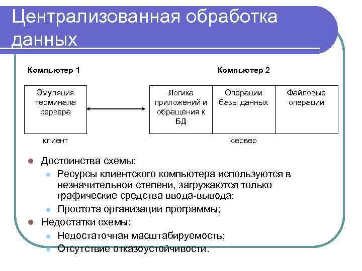 Обработка данных. Централизованная обработка данных. Централизованная система обработки данных. Централизованный способ обработки данных. Схема централизованной обработки информации.