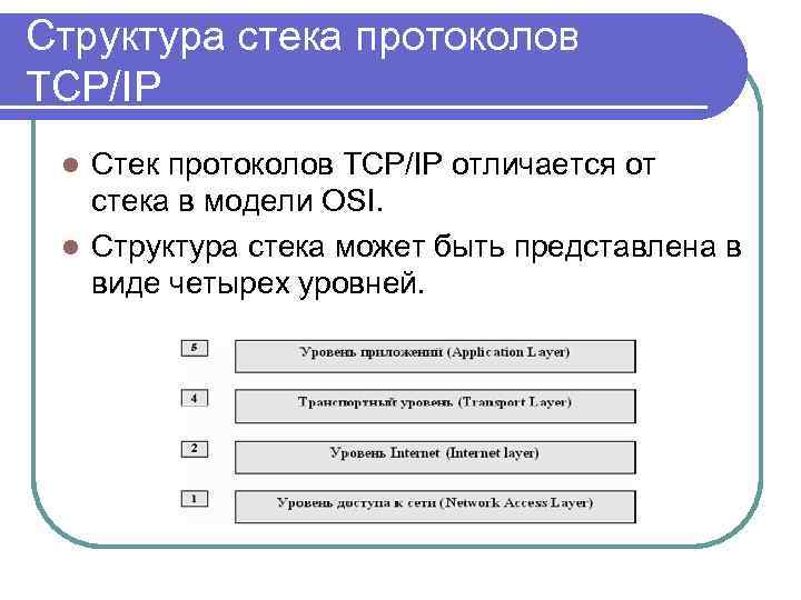 Структура стека протоколов TCP/IP Стек протоколов TCP/IP отличается от стека в модели OSI. l
