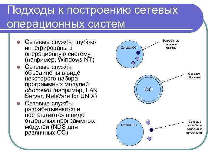 Подходы к построению сетевых операционных систем Сетевые службы глубоко интегрированы в операционную систему (например,