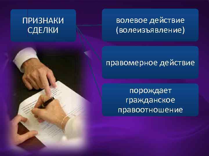 ПРИЗНАКИ СДЕЛКИ волевое действие (волеизъявление) правомерное действие порождает гражданское правоотношение 