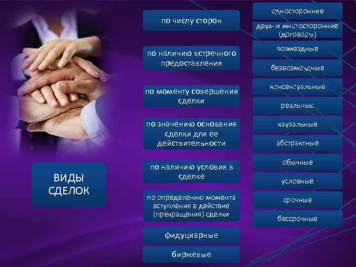 по числу сторон по наличию встречного предоставления по моменту совершения сделки по значению основания