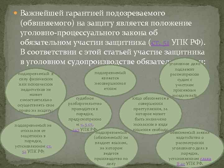  Важнейшей гарантией подозреваемого (обвиняемого) на защиту является положение уголовно-процессуального закона об обязательном участии