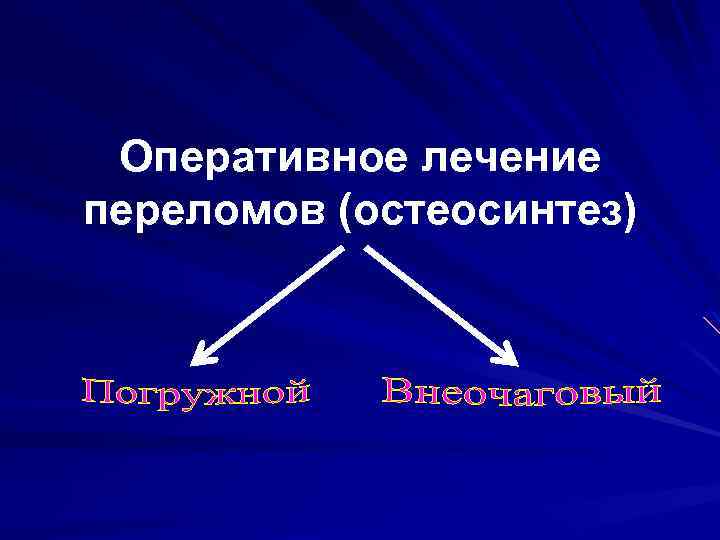 Оперативное лечение переломов (остеосинтез) 