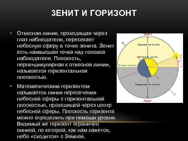 Прохождение света через глаз последовательность