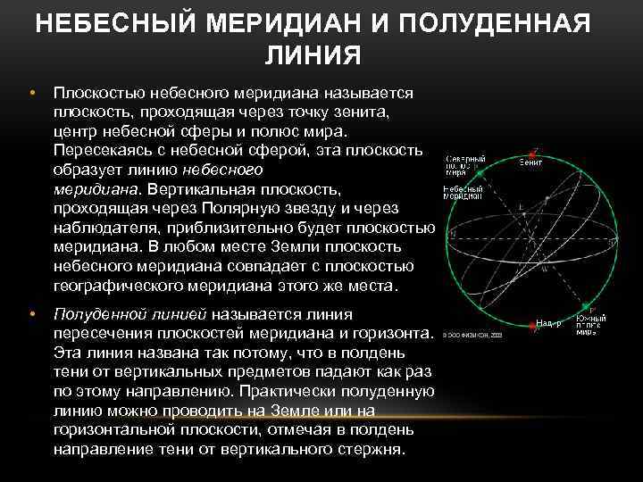 Изобразите на чертеже небесную сферу в проекции на плоскость небесного меридиана