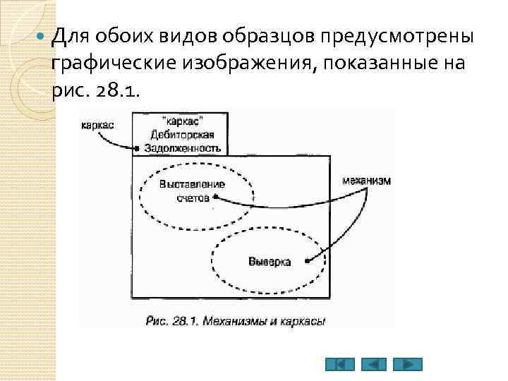  Для обоих видов образцов предусмотрены графические изображения, показанные на рис. 28. 1. 