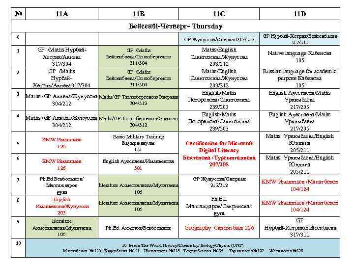 № 11 А 11 В 11 С 11 D Бейсенбі-Четверг- Thursday 0 1 2