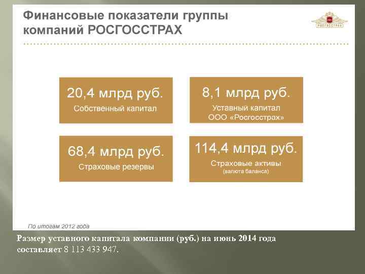 Размер уставного капитала компании (руб. ) на июнь 2014 года составляет 8 113 433