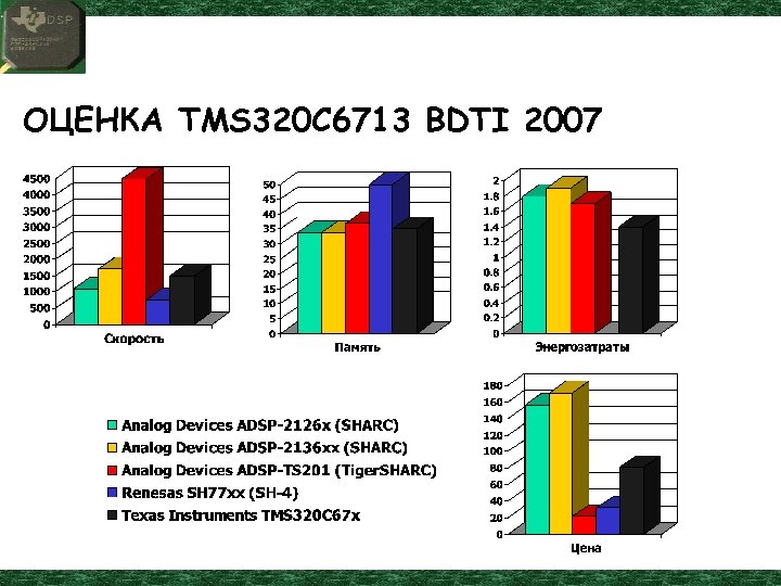 ОЦЕНКА TMS 320 C 6713 BDTI 2007 