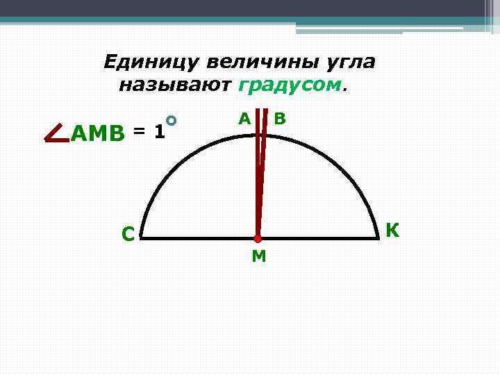 Единицу величины угла называют градусом. АМВ =1 А В К С М 