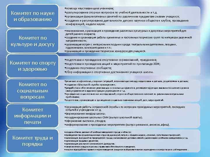 Комитет по науке и образованию • помощь неуспевающим ученикам; • урегулирование спорных вопросов по