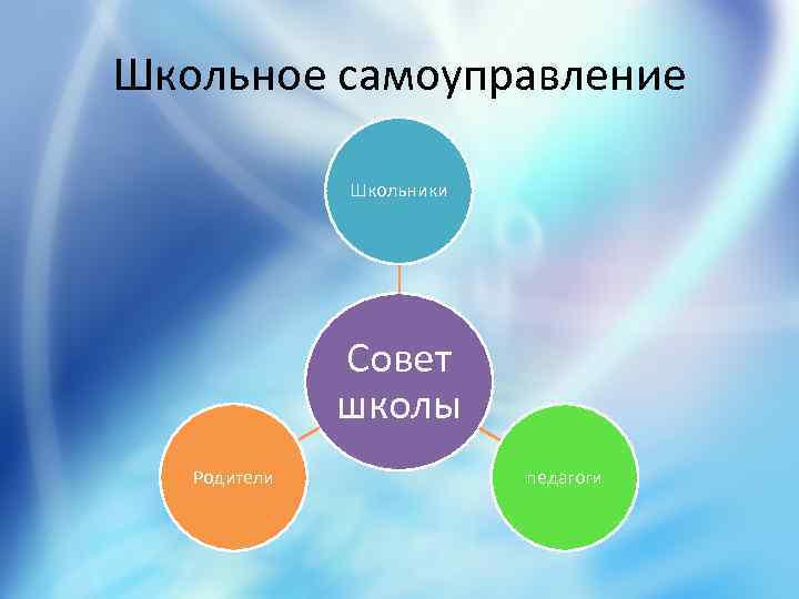 Школьное самоуправление. Ученическое самоуправление. Самоуправление в школе. Совет самоуправления в школе.