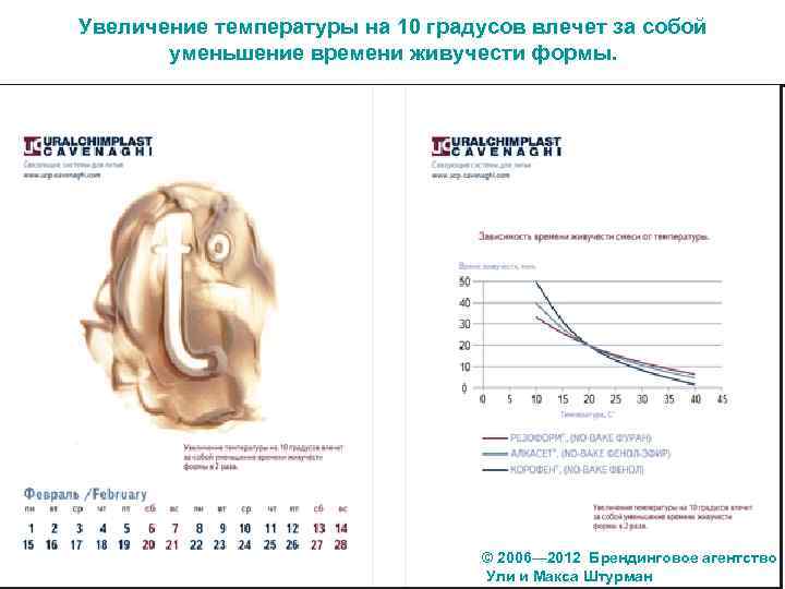 Увеличение температуры на 10 градусов влечет за собой уменьшение времени живучести формы. © 2006—