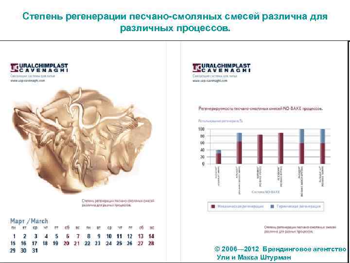 Степень регенерации песчано-смоляных смесей различна для различных процессов. © 2006— 2012 Брендинговое агентство Ули