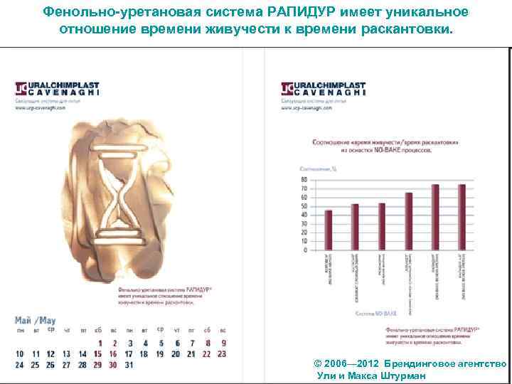 Фенольно-уретановая система РАПИДУР имеет уникальное отношение времени живучести к времени раскантовки. © 2006— 2012