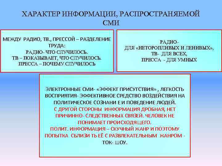 ХАРАКТЕР ИНФОРМАЦИИ, РАСПРОСТРАНЯЕМОЙ СМИ МЕЖДУ РАДИО, ТВ. , ПРЕССОЙ – РАЗДЕЛЕНИЕ ТРУДА: РАДИО- ЧТО