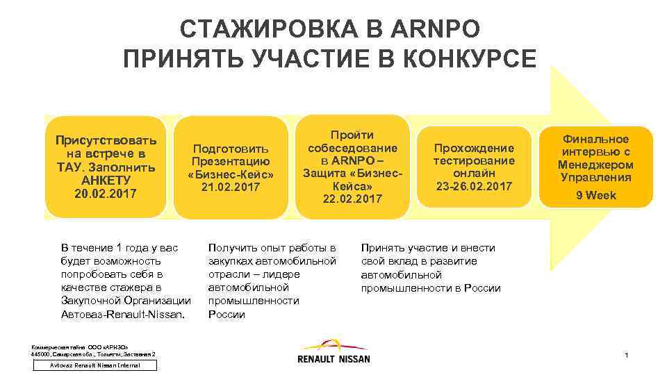 СТАЖИРОВКА В ARNPO ПРИНЯТЬ УЧАСТИЕ В КОНКУРСЕ Присутствовать на встрече в ТАУ. Заполнить АНКЕТУ