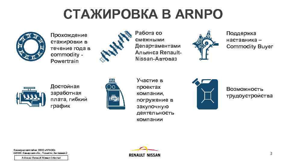 СТАЖИРОВКА В ARNPO Прохождение стажировки в течение года в commodity Powertrain Достойная заработная плата,