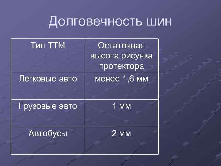 Остаточный протектор шин