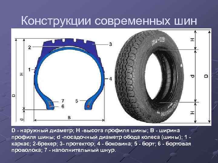 Конструкции современных шин D - наружный диаметр; H -высота профиля шины; B - ширина