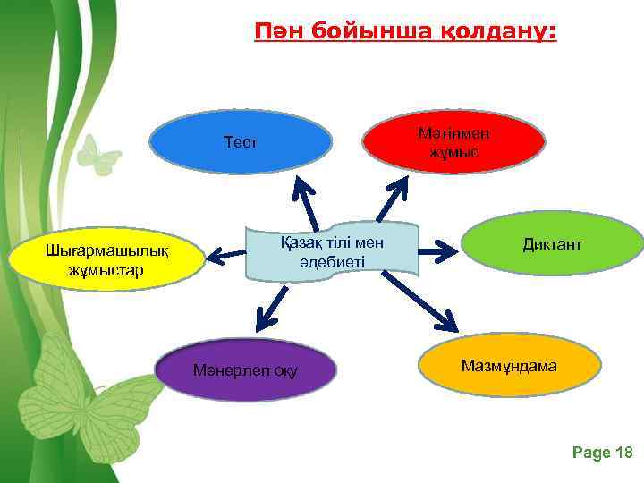 Пән бойынша қолдану: Мәтінмен жұмыс Тест Шығармашылық жұмыстар Қазақ тілі мен әдебиеті Мәнерлеп оқу