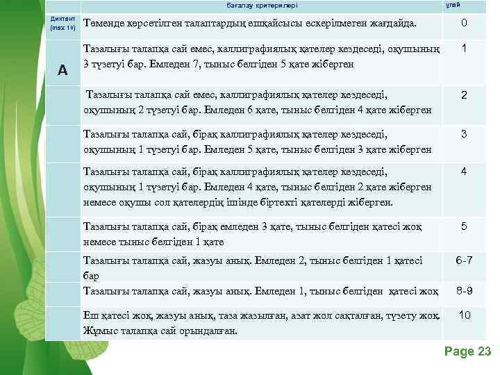 бағалау критерилері Диктант (max 10) ұпай Төменде көрсетілген талаптардың ешқайсысы ескерілмеген жағдайда. 0 Тазалығы