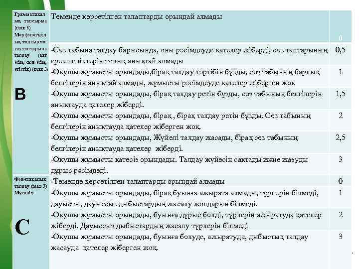 Грамматикал ық тапсырма (max 6) Морфологиял ық тапсырма сөз таптарына талдау (зат есім, сын
