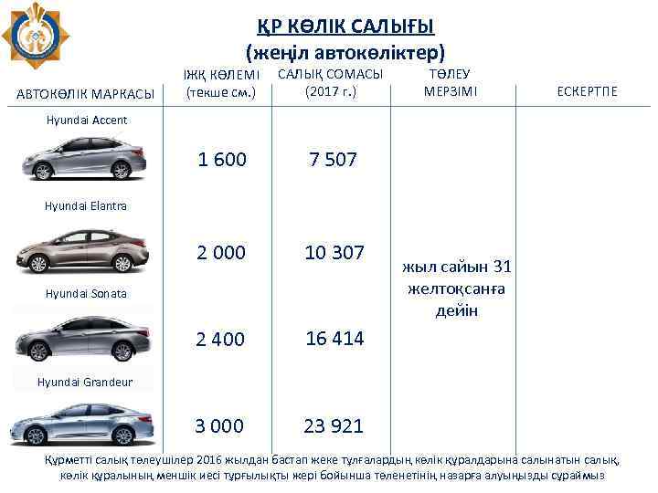 ҚР КӨЛІК САЛЫҒЫ (жеңіл автокөліктер) САЛЫҚ СОМАСЫ (2017 г. ) 1 600 10 307
