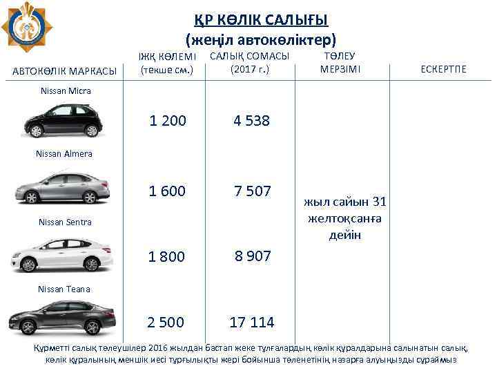 ҚР КӨЛІК САЛЫҒЫ (жеңіл автокөліктер) САЛЫҚ СОМАСЫ (2017 г. ) 1 200 7 507
