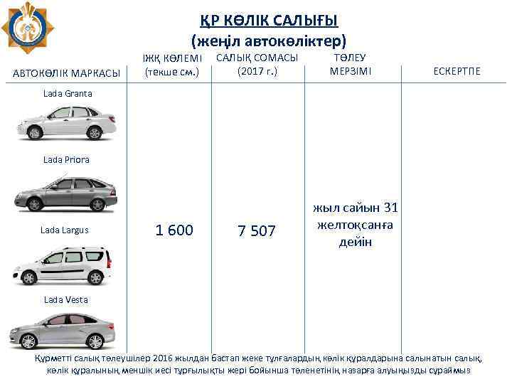 ҚР КӨЛІК САЛЫҒЫ (жеңіл автокөліктер) АВТОКӨЛІК МАРКАСЫ ІЖҚ КӨЛЕМІ (текше см. ) САЛЫҚ СОМАСЫ